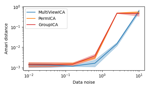 plot synthetic experiment